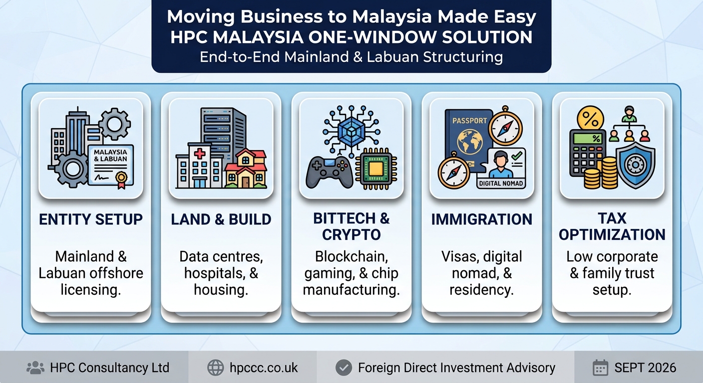 Setting up Business in Malaysia from Italy made easy